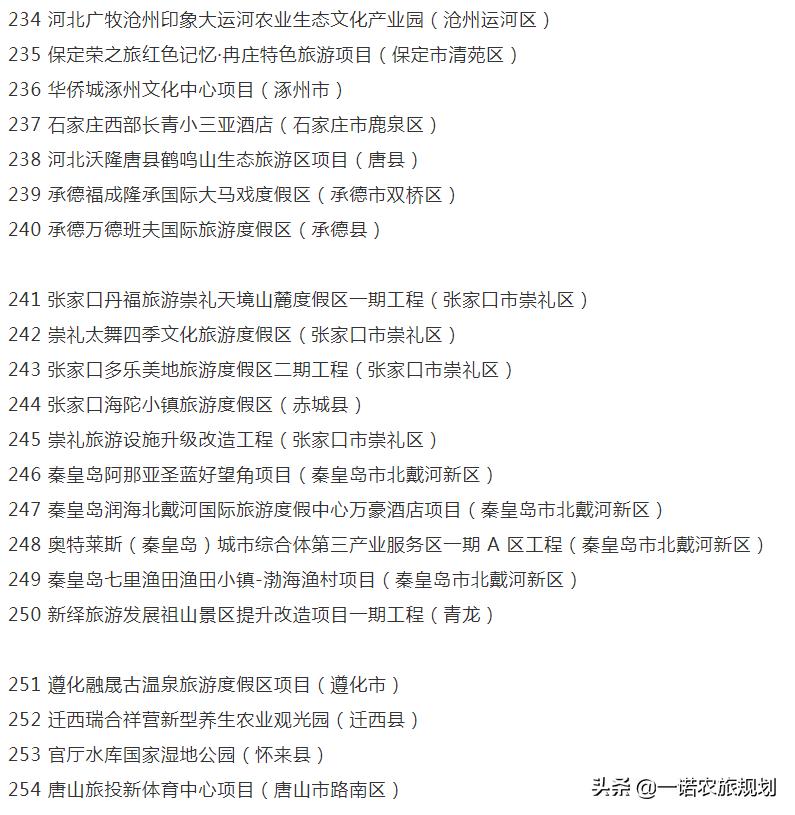 十大重点文旅项目,淄博市2021年文旅产业扶持资金