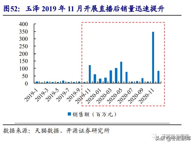 开源零售化妆品专题:从贝泰妮看“医研赋能”助力护肤国货崛起