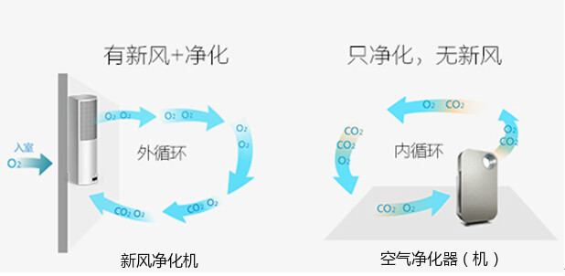 哪些人需要血液净化,什么人需要空气净化