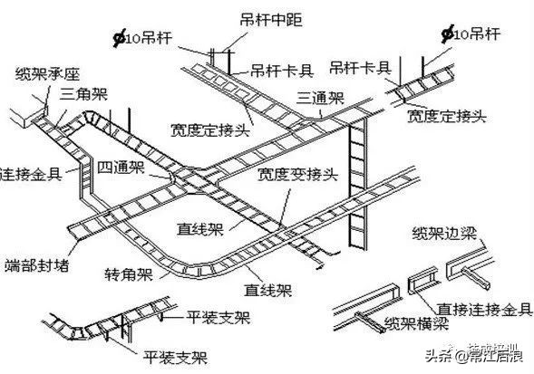 电缆桥架安装施工图集中文完整版,地下车库电缆桥架安装规范标准