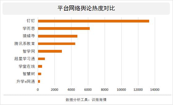 上网课也太欺负人了，被狂喷的在线网课平台口碑大对比