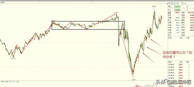 期货缺口理论的应用技巧,期货小转大