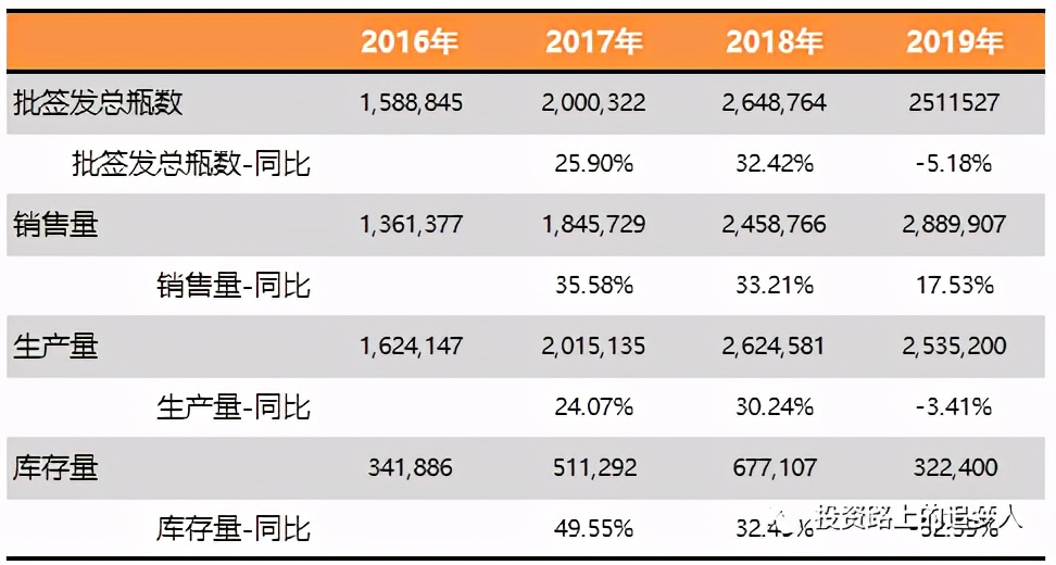 博雅生物三季报预测,博雅生物未来价值分析