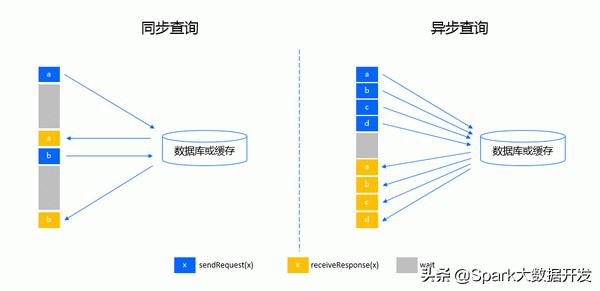 blink是怎样的存在,blink有多给力