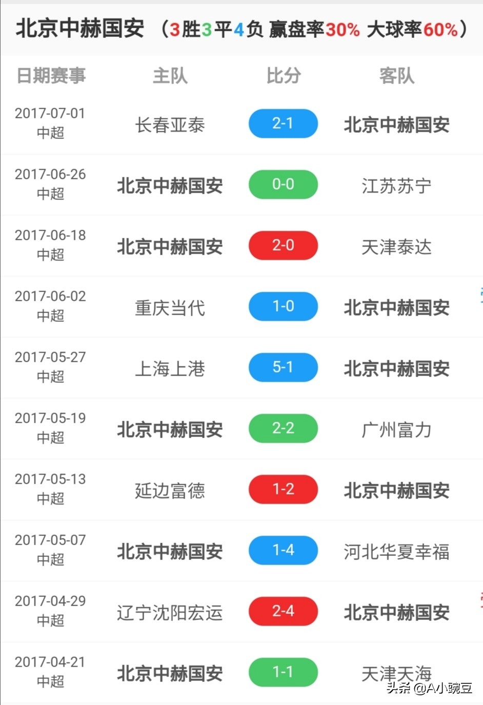 中超国安对恒大比赛实况录像,2019年中超联赛第23轮国安对恒大