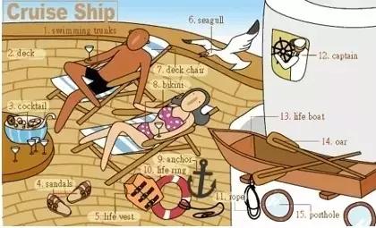 34张图让孩子记住英语中所有生活用词！给孩子收藏哦