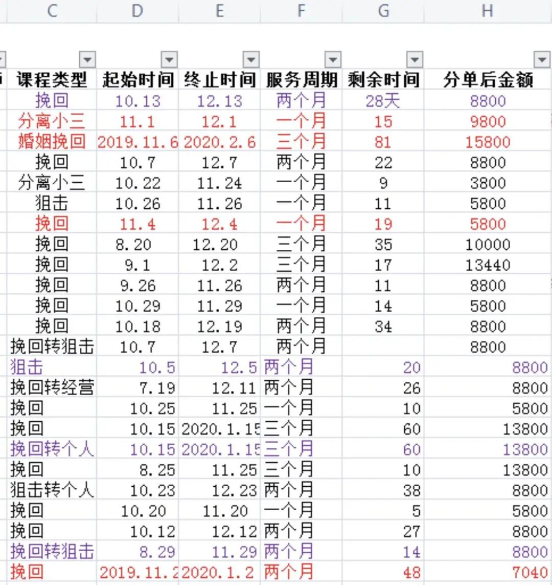 从PUA教练转行到情感导师，极其离谱的行业