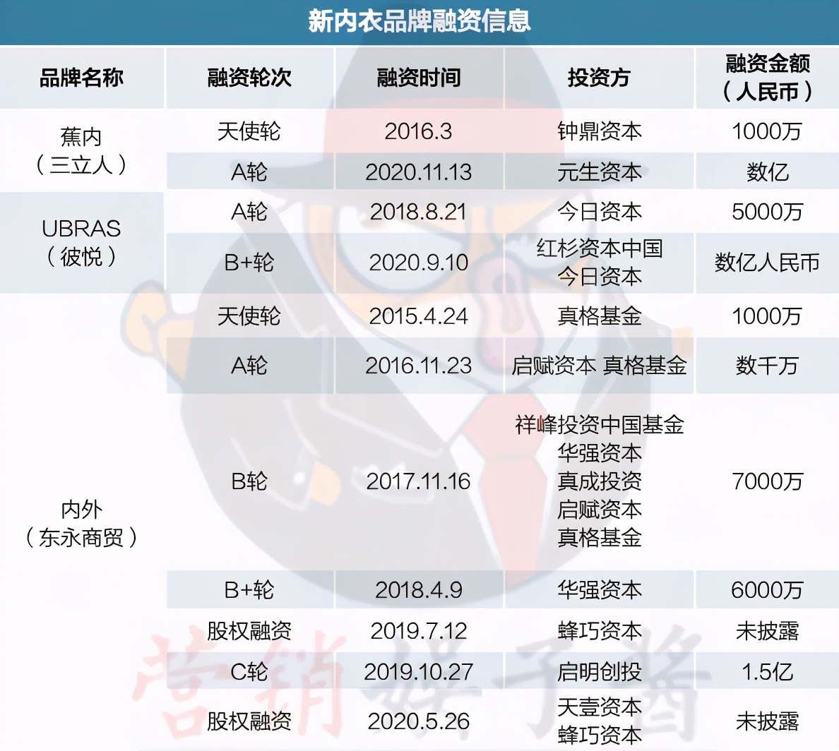欧阳娜娜代言ubras内衣评测,欧阳娜娜代言的内衣ubras好吗