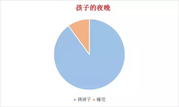 晚上踢被子受凉后补救方法,踢被子着凉了妙招