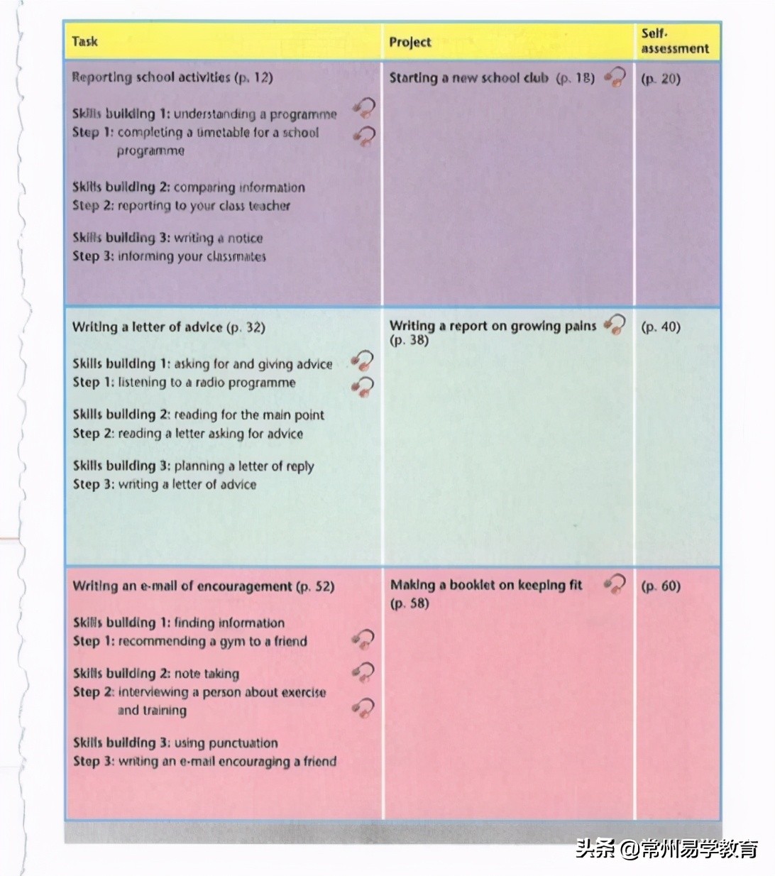 常州2021新高一各科教材,常州高一必修二期中