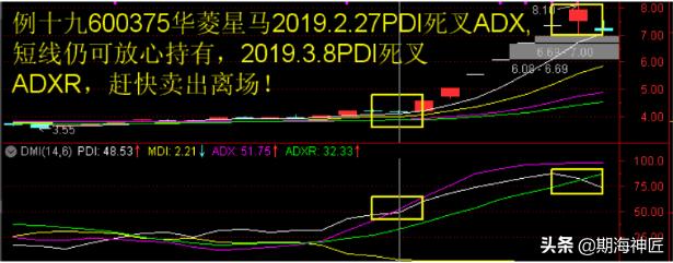 傻瓜式dmi指标详解,dmi指标原理和详解