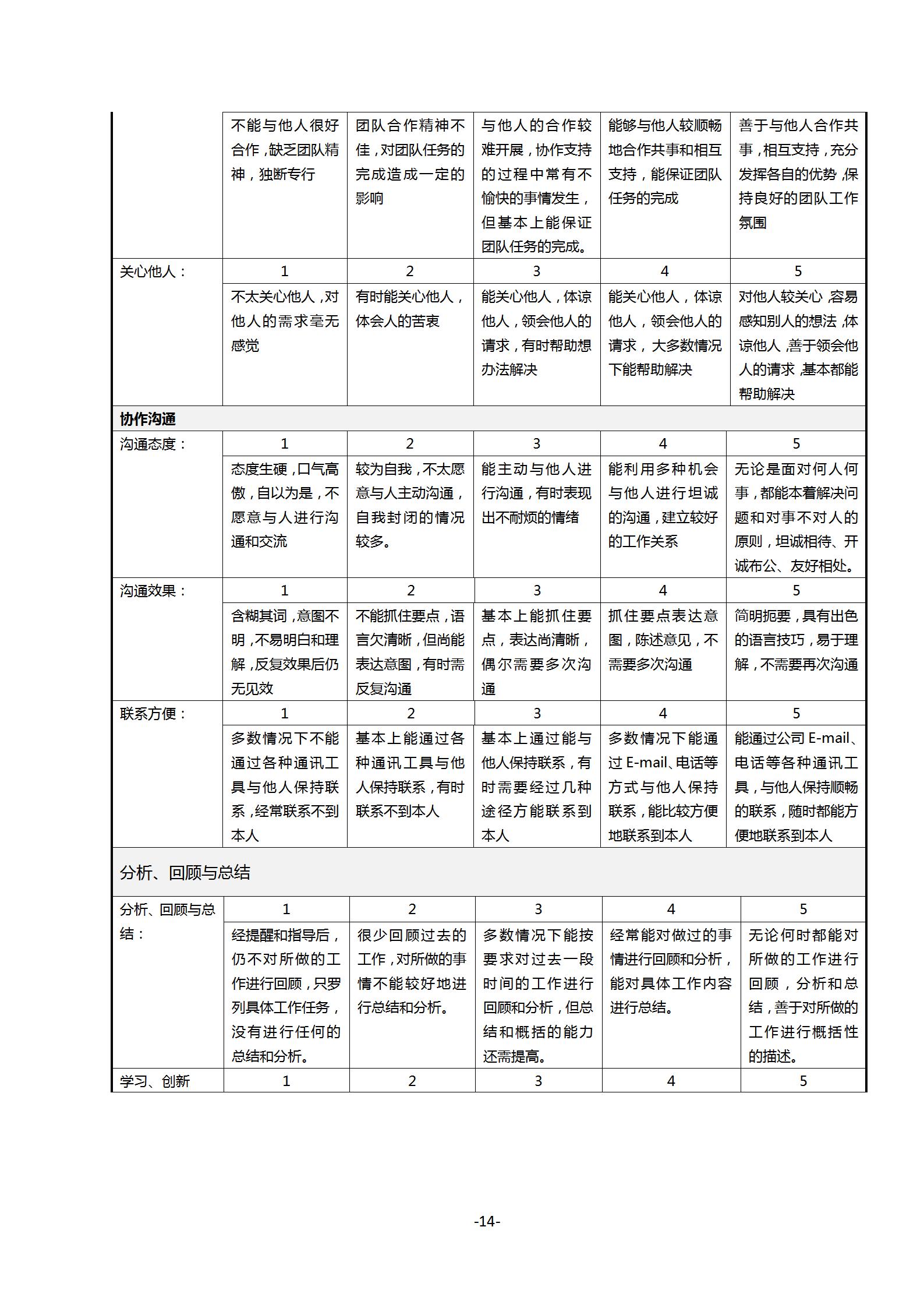 公司员工绩效考核和薪酬制度,公司员工管理制度完整版范本