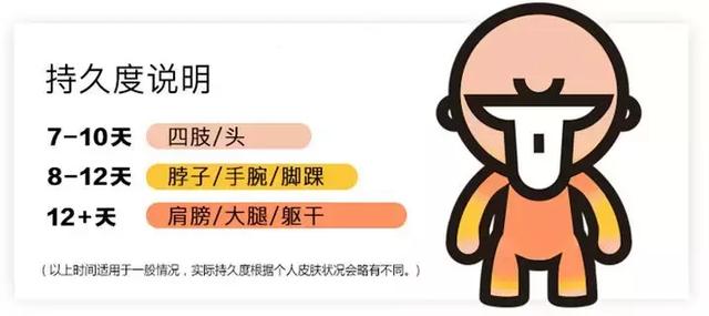 半永久纹身贴跟真纹身一样颜色,半永久纹身1-100天效果图