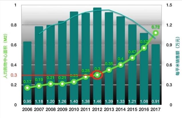 城市观察河南,商丘市区大型购物中心