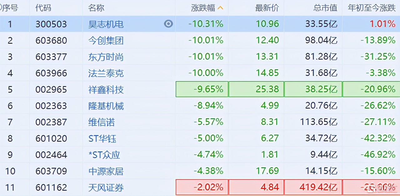 叶飞市值管理案是怎么回事,叶飞股票走势