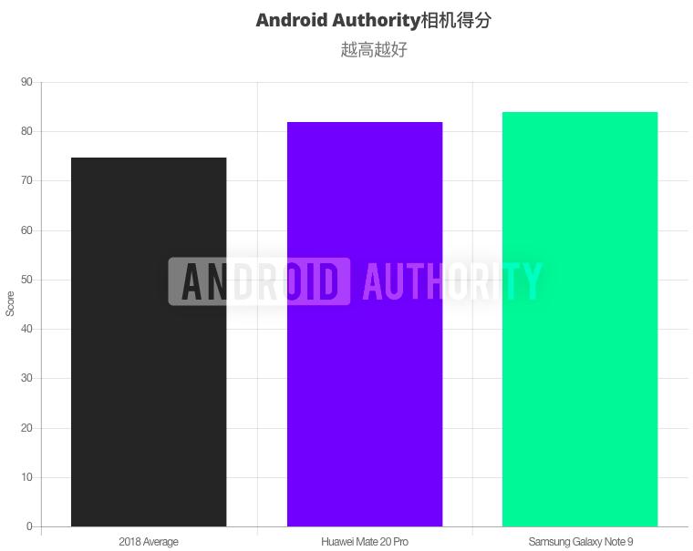 三星note9同时期各家旗舰有哪些,三星note9安卓9.0正式版