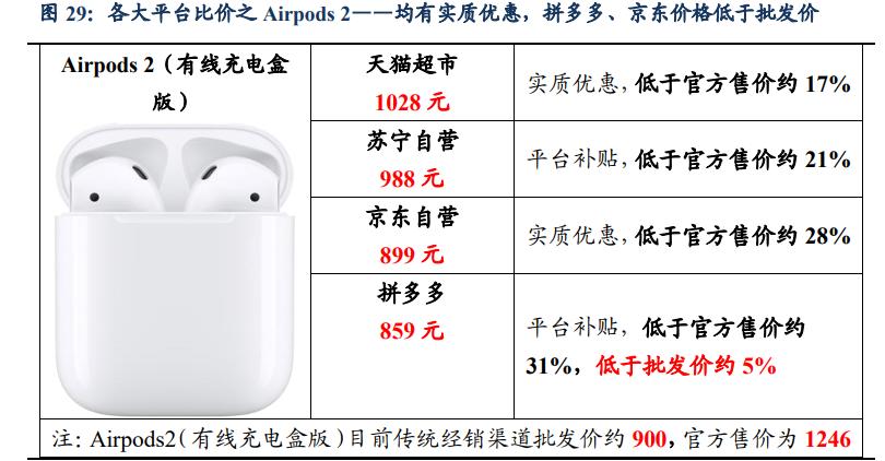 各大电商平台双十一的建议,双十一电商行业带来的变化