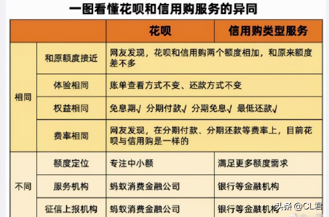 花呗的新政策是什么,花呗品牌隔离不升级会影响使用吗