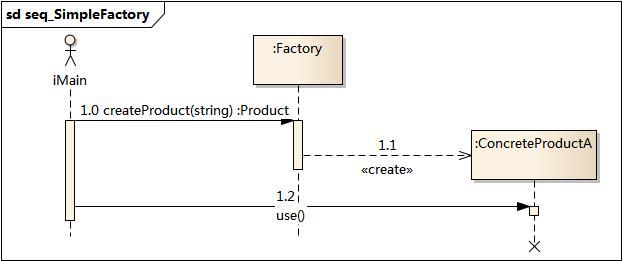 设计模式工厂模式,设计模式的23种模式