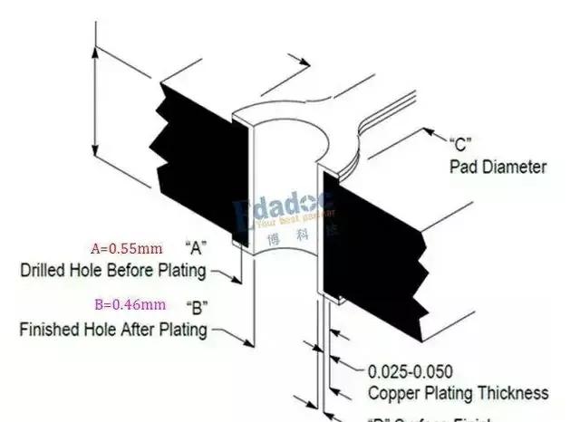 pcb生产过程,pcb生产过程动画