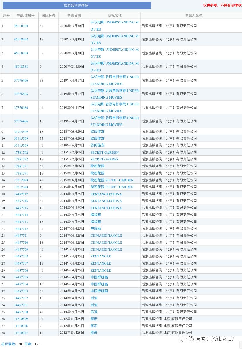 对后浪视频和后期现象的看法,后浪的准确率是多少