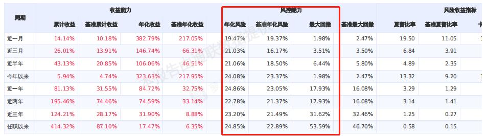 爆款基金买哪个好,爆款基金值得入手吗