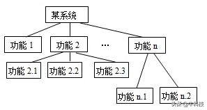 网购手机屏幕总成,网上屏幕总成为啥便宜