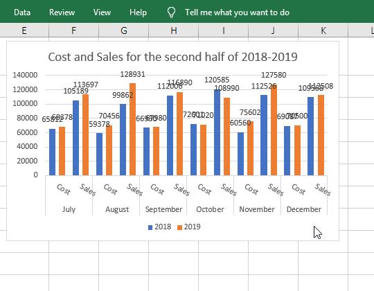 在excel中绘制多条斜线表头,excel图表添加趋势线不显示数据