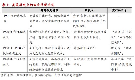 周金涛财经预言,周金涛的2023年预测