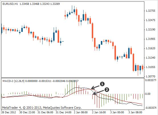 改良版macd幅图指标,平滑异动移动平均线macd