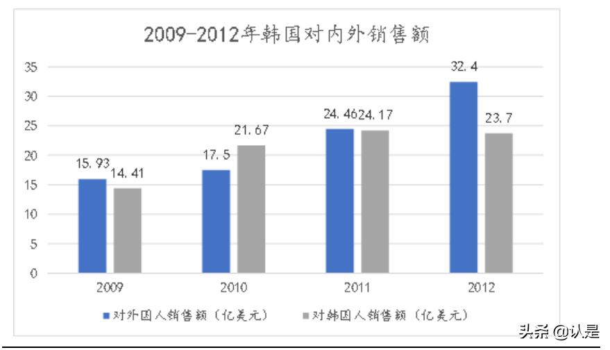 垄断行业估值,垄断型牌照