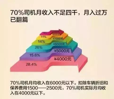 网约车司机没有X生活