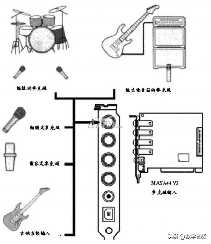 玛雅四重奏声卡maya44豪华版,maya44声卡使用教程
