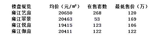 温州60平方以下学区房,上海最贵学区房60万一平米