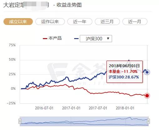 定增股票8折,定增价8折利好还是利空