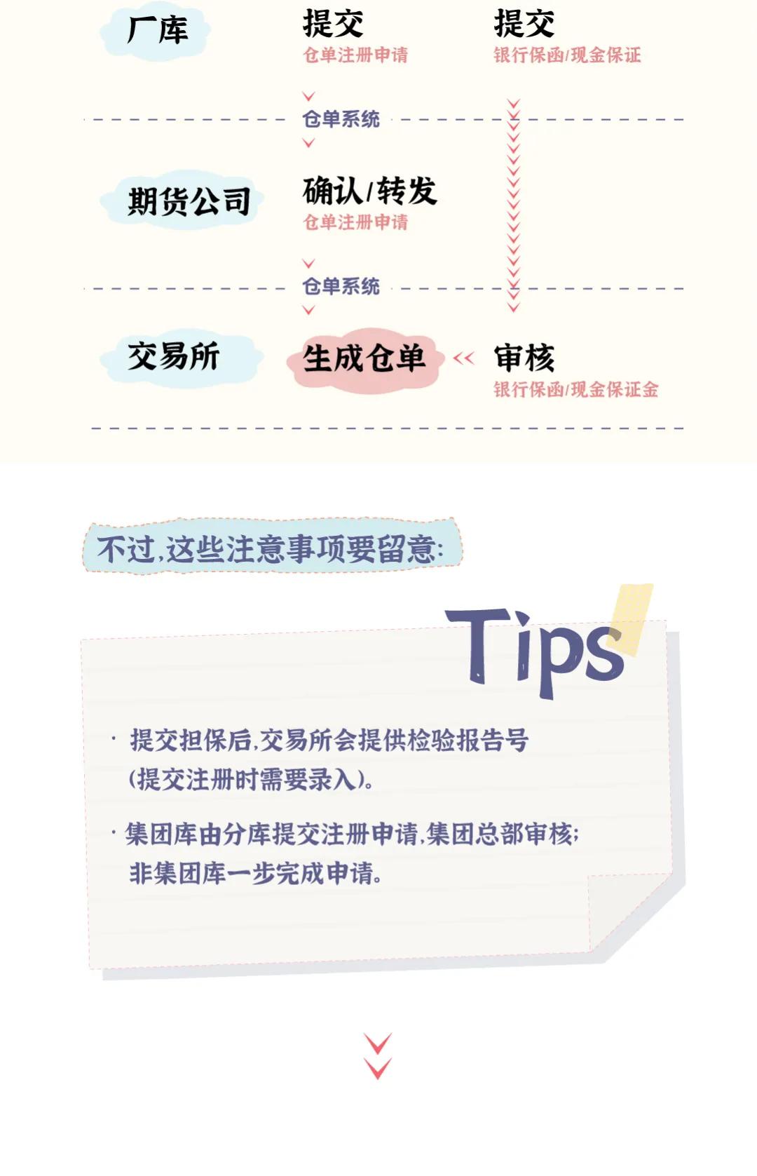 2201生猪期货的交割费用明细,生猪期货2201什么时候交割