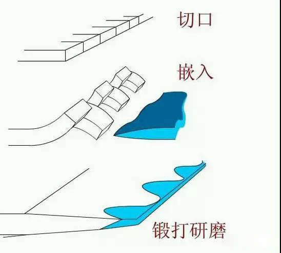 百炼钢花纹钢高锰钢的区别,百炼钢和千层钢的区别