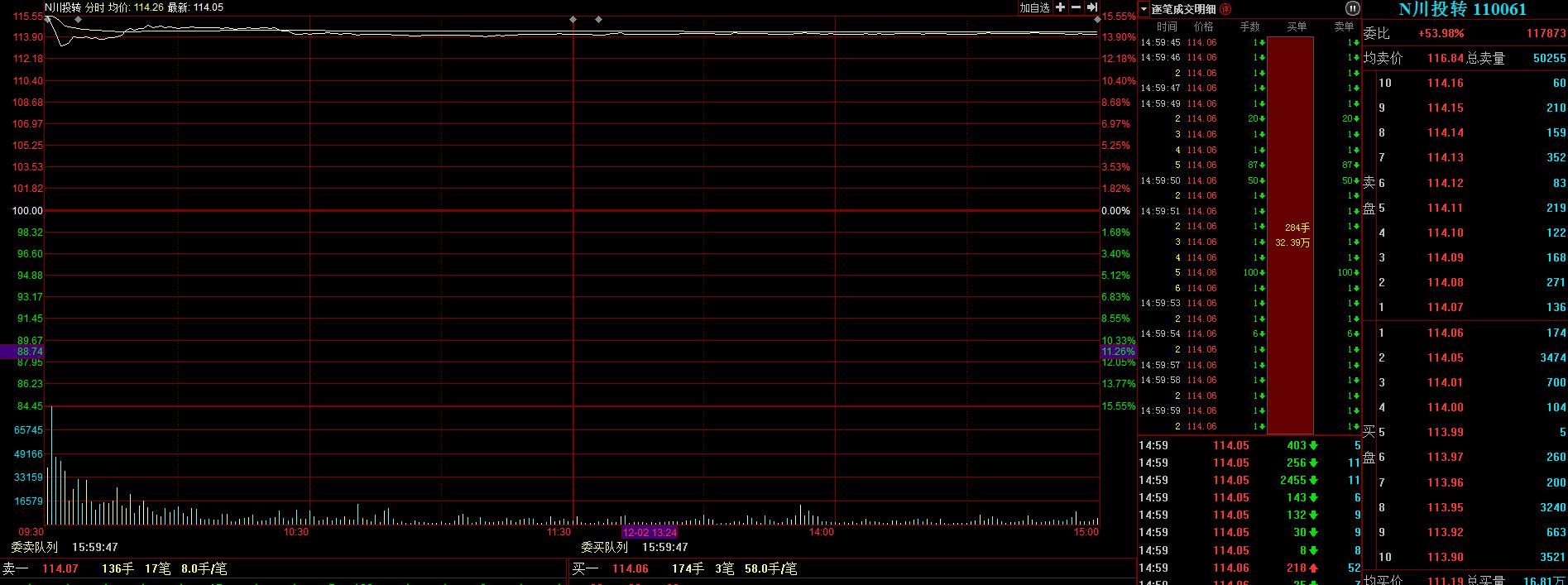 川投能源拟提前赎回川投转债,川投能源为何要提前赎回川投转债