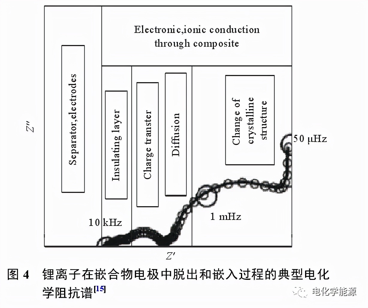 锂离子电池检测k值,锂离子电池放电测试