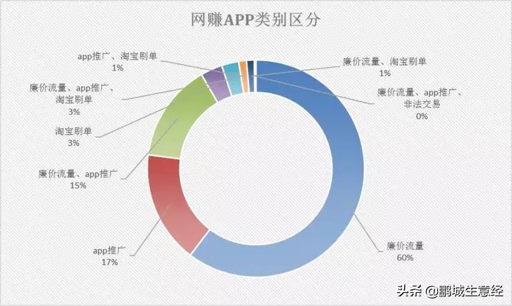 零成本赚钱app,零基础副业赚钱app
