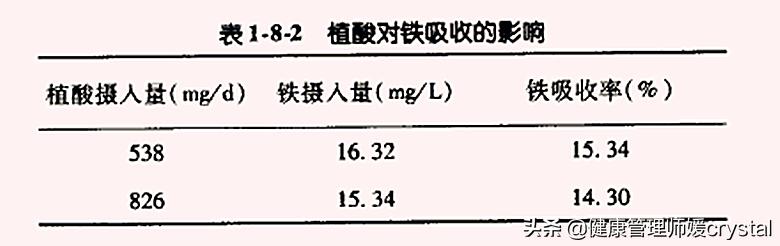 青春期缺铁性贫血要吃什么,青春期女生缺铁性贫血补铁推荐