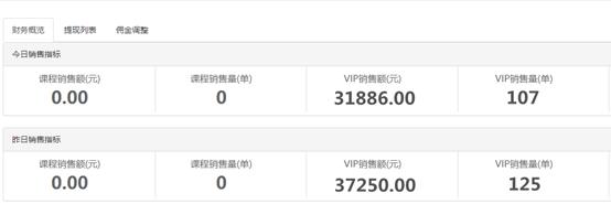 职高的出来一个月怎么赚2万,中专学历怎么月入过万