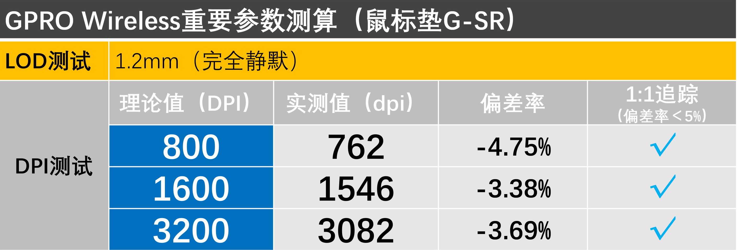 罗技gpw适合哪个鼠标垫,罗技gpw配什么鼠标垫