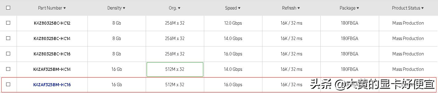 新出rtx显卡花屏问题是否已经解决,rtx显卡怎么设置花屏