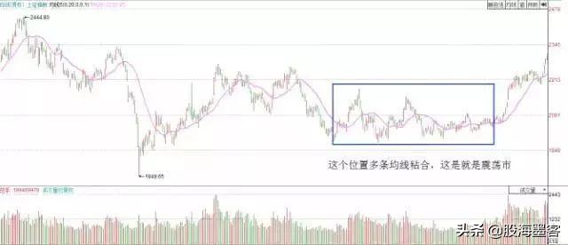 20日均线最佳买入法和技巧,20日均线战法案例