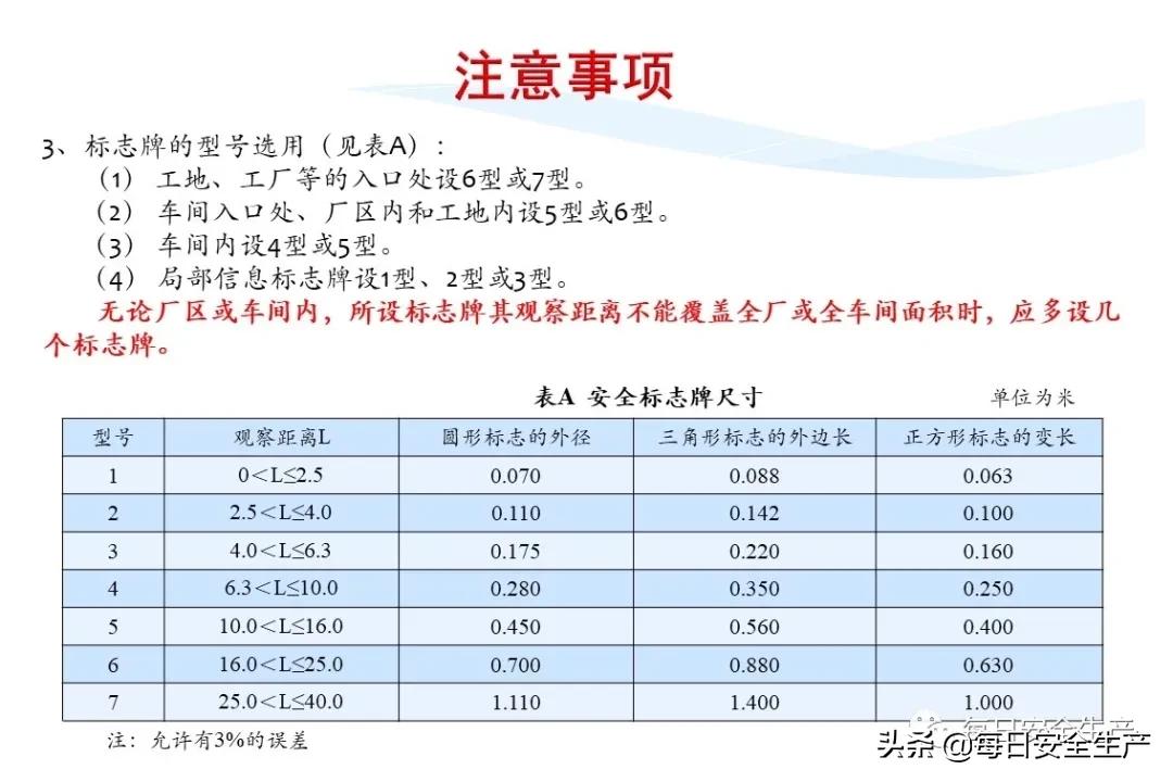 安全标志分类有补充标志吗,最新安全标志设置要求及标准