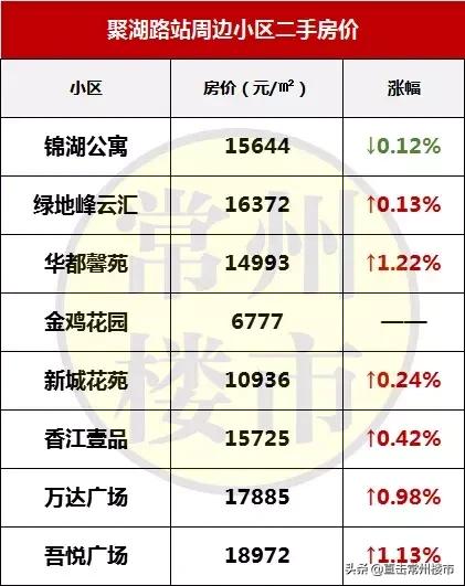 常州最新楼盘房价走势图,常州高端楼盘二手房出售信息最新