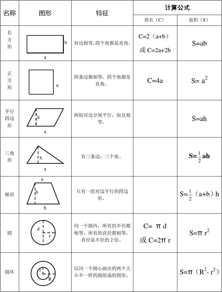 常用体积计算公式大全小学,五年级表面积体积计算公式大全