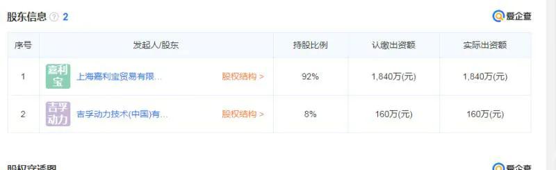 吉孚汽车技术苏州有限公司怎么样,奇瑞吉孚
