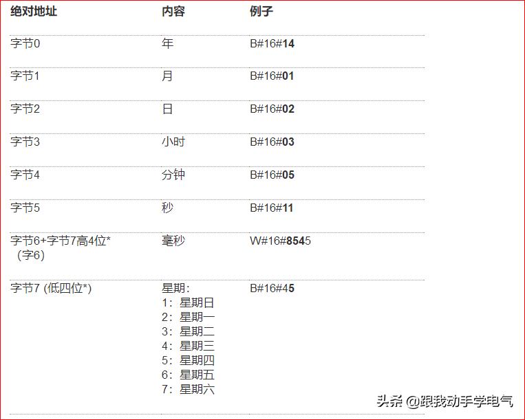 怎么使用sfc检查,怎么使用sfcscannow